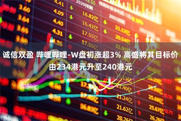诚信双盈 哔哩哔哩-W盘初涨超3% 高盛将其目标价由234港元升至240港元